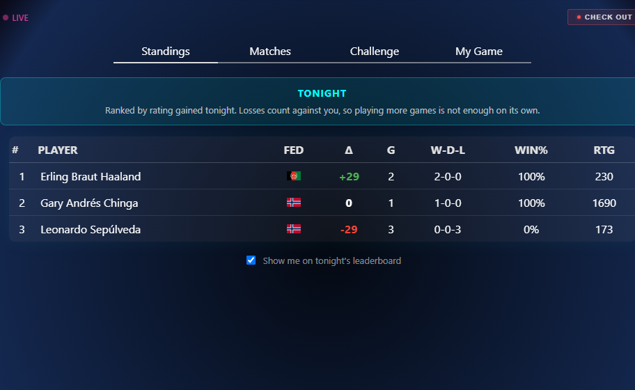 Standings-tabell med ratingendring, partier, resultatfordeling og oppdatert rating